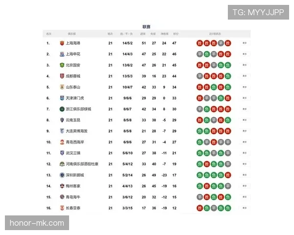 足球联赛最新战报:多队上演精彩对决,积分榜形势持续胶着 足球联赛最新战报:多队上演精彩对决,积分榜形势持续胶着