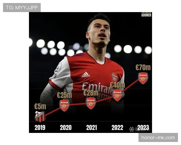 马丁内利：未来顶级边锋候选解析