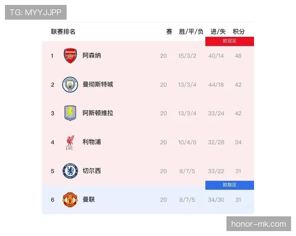 曼城近期防守稳定性出现波动，表现起伏对争冠形势形成影响